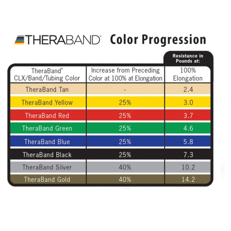THERA-BAND NEGRO