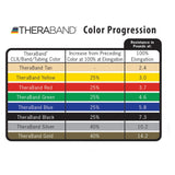 THERA-BAND VERDE