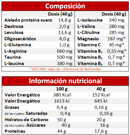 Composicion